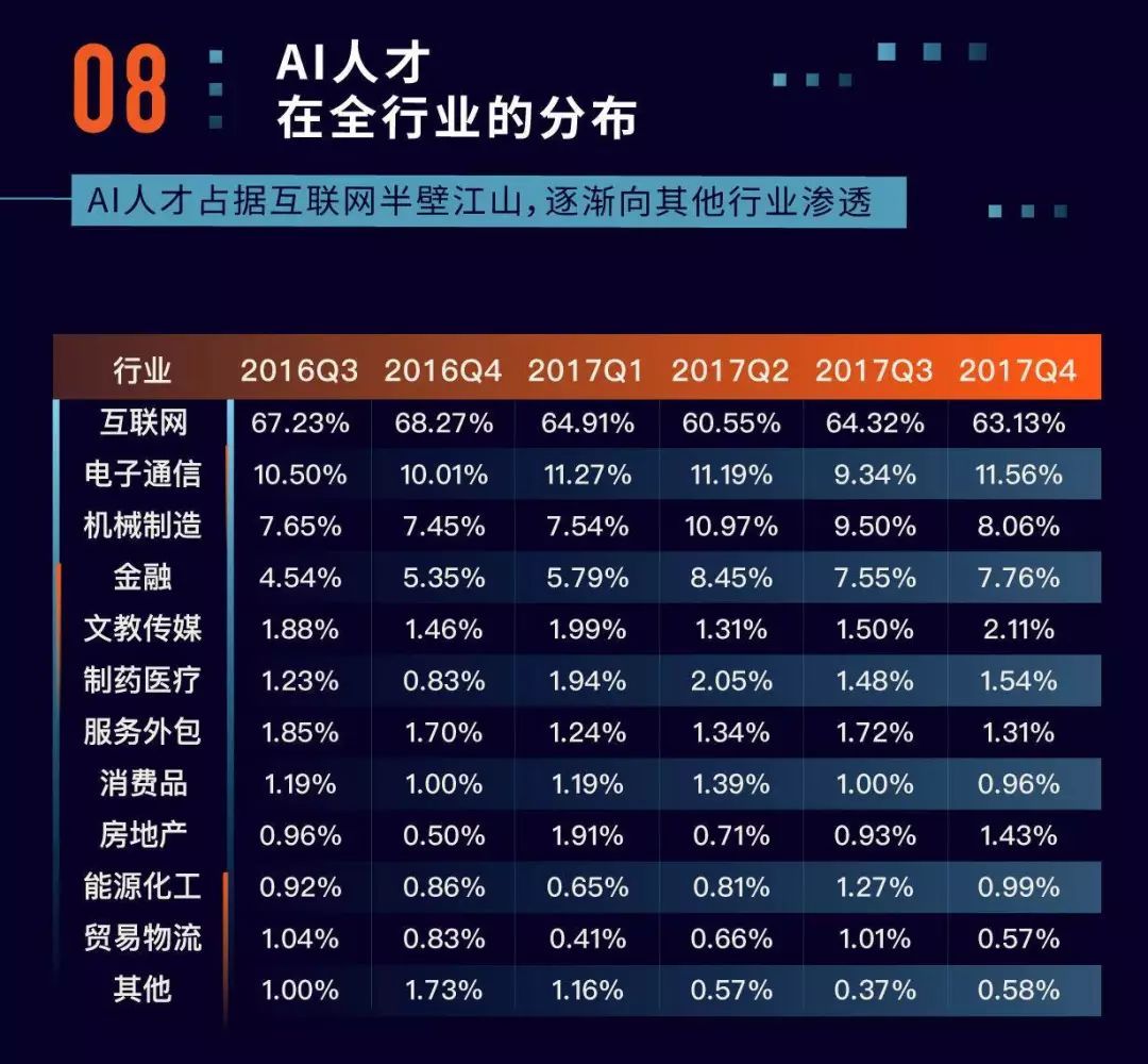 查看澳門開獎(jiǎng)記錄王中王,中國(guó)AI人才缺口或?qū)⑦_(dá)400萬