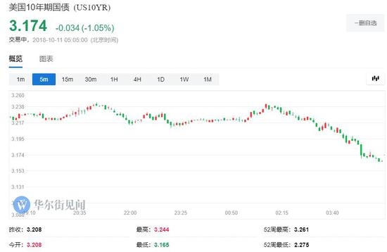 新澳門彩開獎結果2025開獎記錄 47欺,美股三大股指期貨下跌