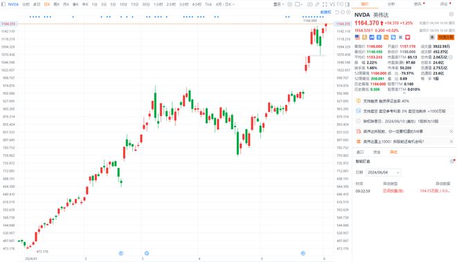 2025澳門開獎結(jié)果83期什么,美股三大指數(shù)全線收漲 英偉達漲超8%